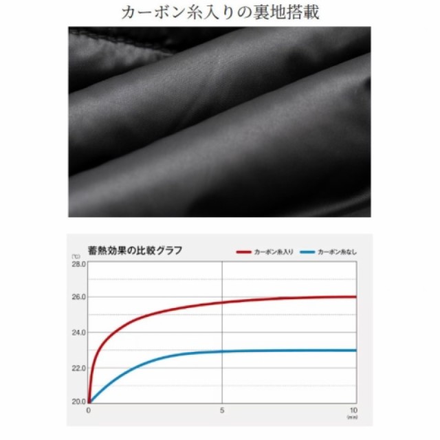 シマノ(SHIMANO) ネクサス ゴアテックス テクノレイヤードスーツ L ブラック RT-133W