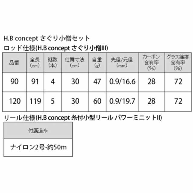 タカミヤ(TAKAMIYA) 穴釣り セット 90cm テトラ竿 先調子 釣り竿
