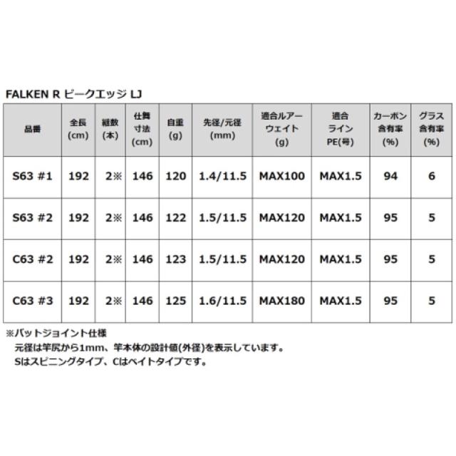 タカミヤ(TAKAMIYA) ピークエッジLJ S63 #2 FALKEN R_4