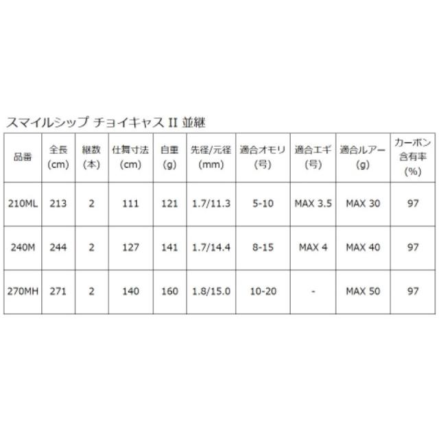 タカミヤ(TAKAMIYA) チョイキャス II 並継 240M カーキの通販はau PAY