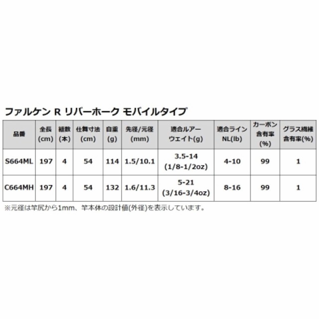 タカミヤ(TAKAMIYA) リバーホーク モバイルタイプ C664MH バスロッド