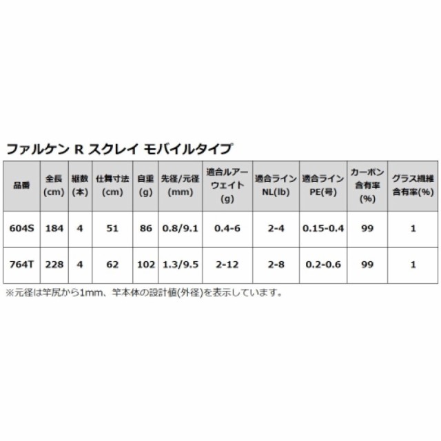 タカミヤ(TAKAMIYA) スクレイ モバイルタイプ 604S アジングロッド