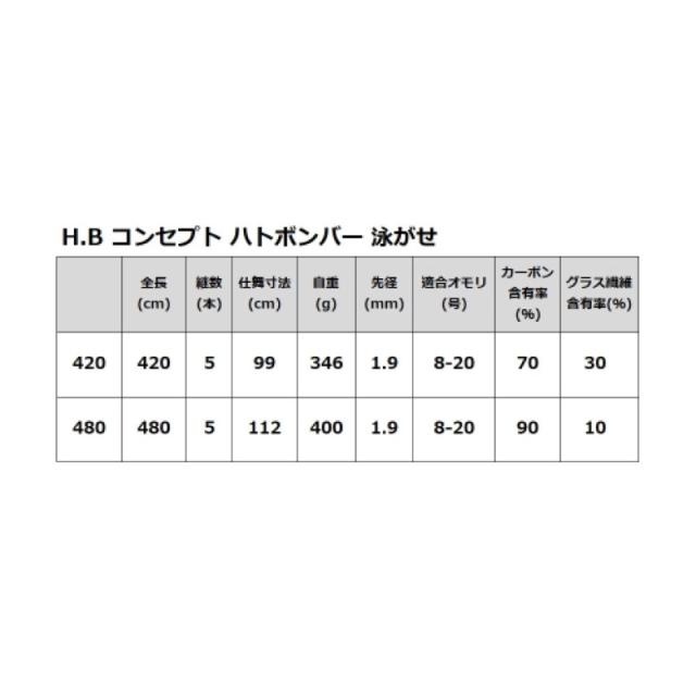 タカミヤ(TAKAMIYA) ハトボンバー 泳がせ 420_4