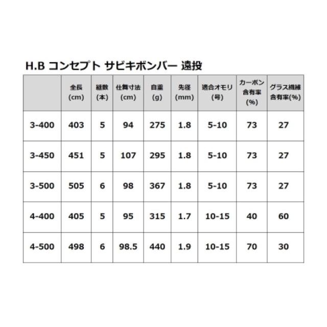 タカミヤ(TAKAMIYA) サビキボンバー 遠投 4-500_4