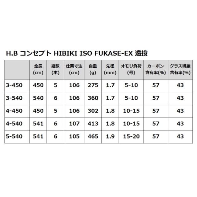 タカミヤ(TAKAMIYA) HIBIKI ISO FUKASE-EX 遠投 3-540