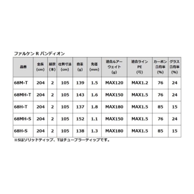タカミヤ(TAKAMIYA) パンディオン 68MH-S