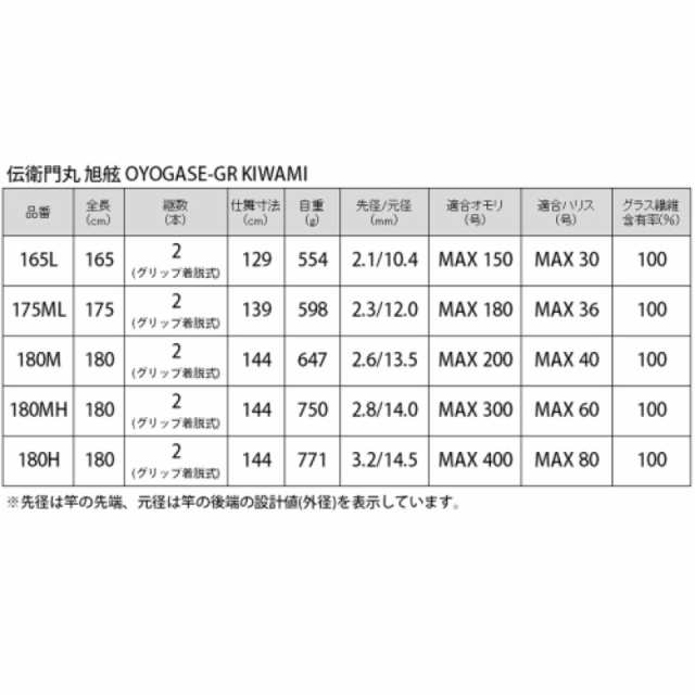 タカミヤ(TAKAMIYA) 旭舷(きょくげん) OYOGASE-GR KIWAMI 180M ゴールドの通販はau PAY マーケット -  D-Park au PAY マーケット店 | au PAY マーケット－通販サイト