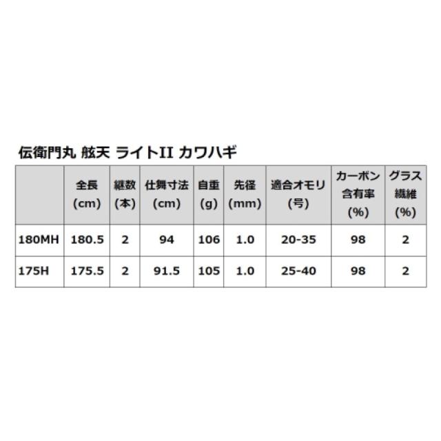 タカミヤ(TAKAMIYA) 舷天 ライトII カワハギ 175H