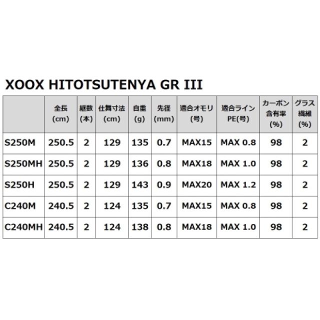 タカミヤ(TAKAMIYA) HITOTSUTENYA GR III S250H エクシオン TKU