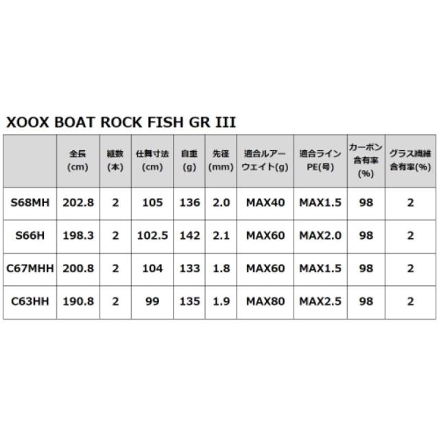 タカミヤ(TAKAMIYA) BOAT ROCK FISH GR III S66Hの通販はau PAY