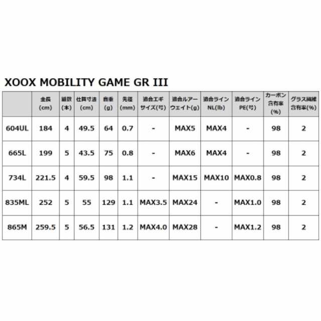 タカミヤ(TAKAMIYA) MOBILITY GAME GR III 865M モバイルロッド エギングロッド