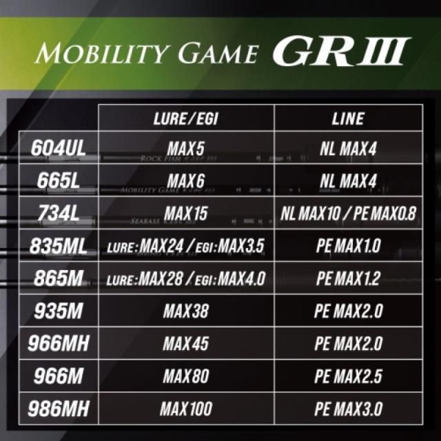タカミヤ(TAKAMIYA) MOBILITY GAME GR III 986MH モバイルロッド