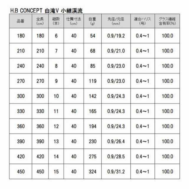 タカミヤ(TAKAMIYA) 白滝(しらたき)V 小継渓流 270 H.B conceptの通販