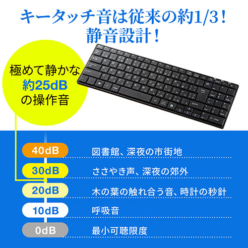 静音 ワイヤレスキーボード ブラック テンキー搭載 コンパクト 無線