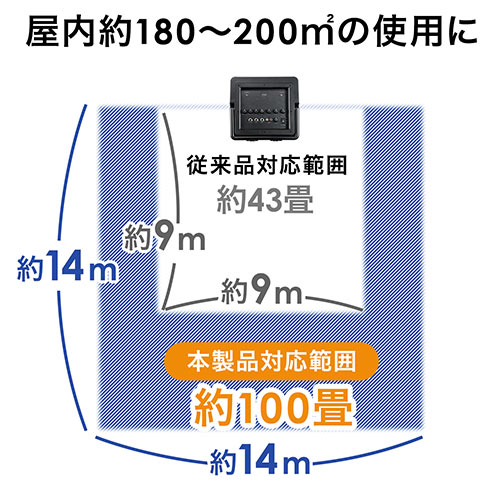ワイヤレスマイク付き 拡声器 マイク2本セット 40W出力 電池 AC駆動