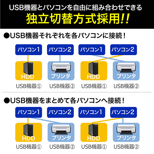Usb切替器 パソコン2台用 Usb機器2台 Usb2 0接続 プリンタ 外付けhdd キーボード マウス等 400 Sw022 の通販はau Pay マーケット サンワダイレクト