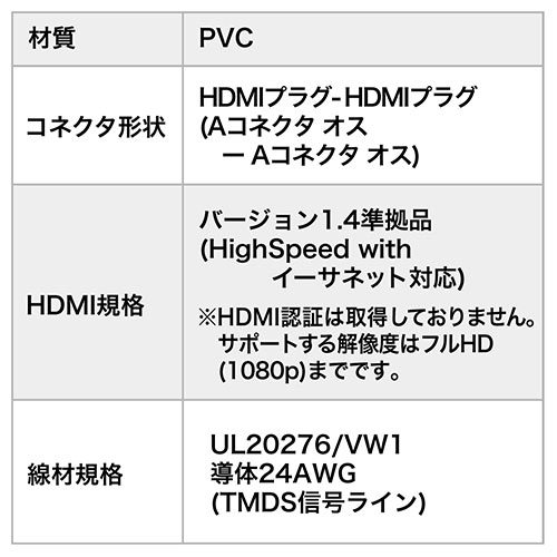 アクティブ HDMIケーブル 20m イコライザー搭載 フルHD対応 HDMI ver1.4準拠品 ブラック[500-HDMI013-20]_8