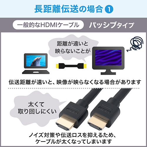 アクティブ HDMIケーブル 20m イコライザー搭載 フルHD対応 HDMI ver1.4準拠品 ブラック[500-HDMI013-20]_2