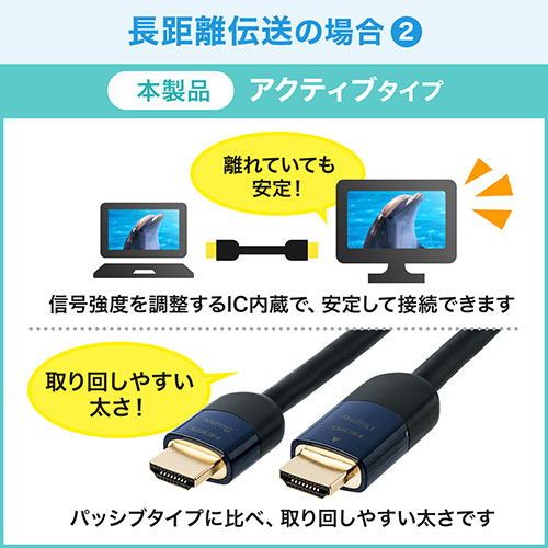 アクティブ HDMIケーブル 20m イコライザー搭載 フルHD対応 HDMI ver1.4準拠品 ブラック[500-HDMI013-20]_3
