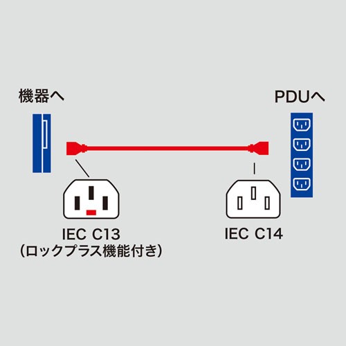 抜け防止ロック式電源コード ロックプラス 5m 15A 250V[APW15-C14C13LP