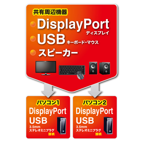 DisplayPort 手元スイッチ付き パソコン 自動切替器 2:1[SW-KVM2WDPU]