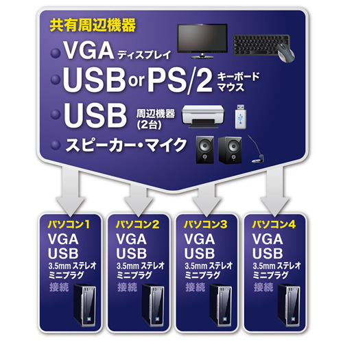 USB・PS/2コンソール両対応パソコン自動切替器 4：1[SW-KVM4HVCN]_2