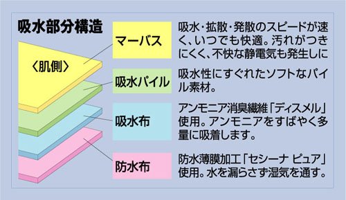 秀栄産業 安心さわやかパンツ120 女性用 同色3枚組 ピーチ L