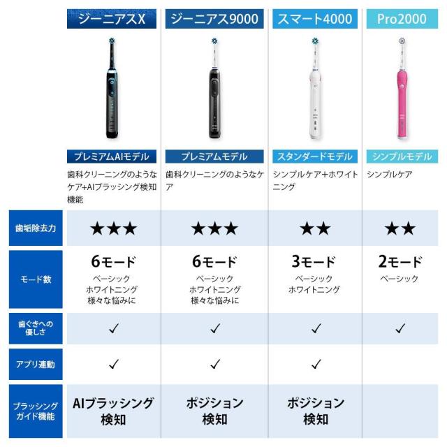 ブラウン オーラルB 電動歯ブラシ ジーニアス10000 サクラピンク  