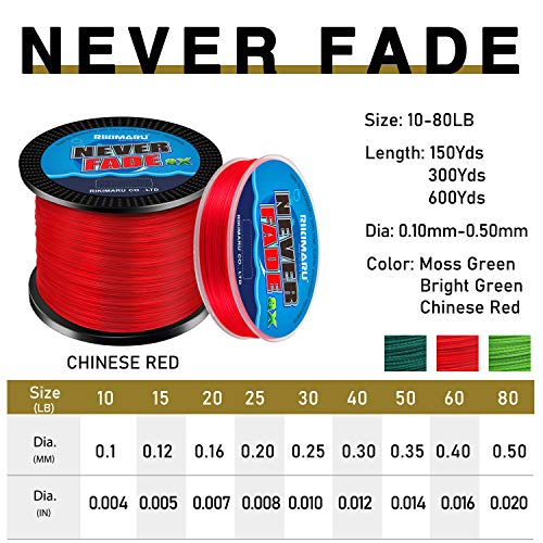 Rikimaru Never Fade 8X 編組釣り糸 10~80ポンド 150~600ヤード (300ヤード-レッド 15ポンド~0.12mm(8