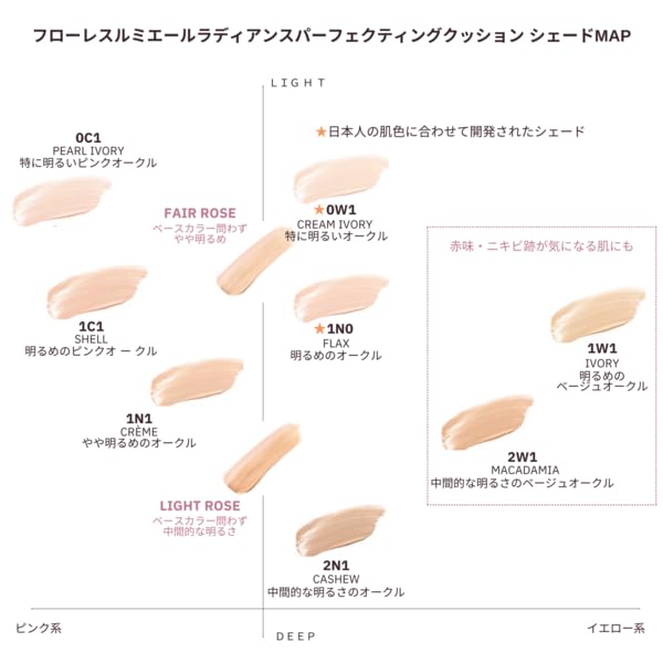 ローラ メルシエ フローレス ルミエール ラディアンス パーフェクティング クッション 15g 1N0 FLAX_1