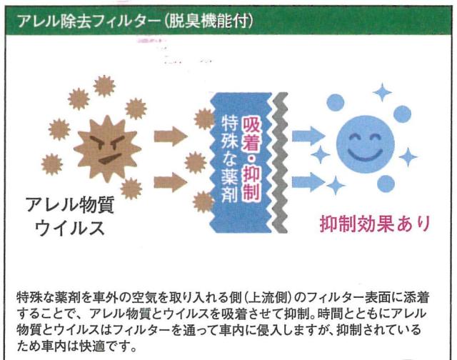 アレルゲン除去フィルター（脱臭機能付き） 国内純正OP 三菱 アウトランダーPHEV MITSUBISHI OUTLANDER PHEV（GG3W）