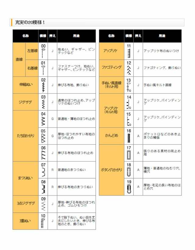 brother(ブラザー) コンピューターミシン 本体 PS202 / PS203 初心者