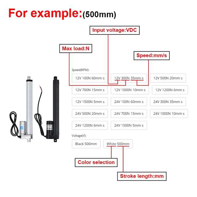 12v 24vリニアアクチュエータ50/100/150/200/250mmストロークリニアアクチュエータモータ100/300/500/700/1000/1200/1500N