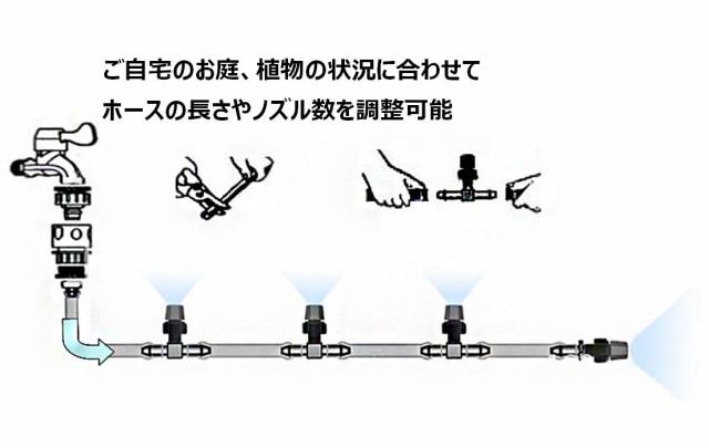 Diy 散水キット ホース 10ｍ セット ミストシャワー 散水機 ガーデニング 家庭菜園 自動散水 夏 熱中症 Mak C07 1 2日発送 の通販はau Pay マーケット マインド ワン