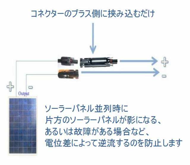 ソーラーパネル 3分岐コネクタ 並列接続 MC4 3分岐 ネコポス配送 日本未入荷