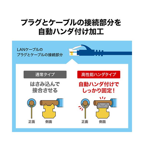 サンワサプライ カテゴリ6Aハンダ産業用LANケーブル KB-H6A-15NV |b04の通販は