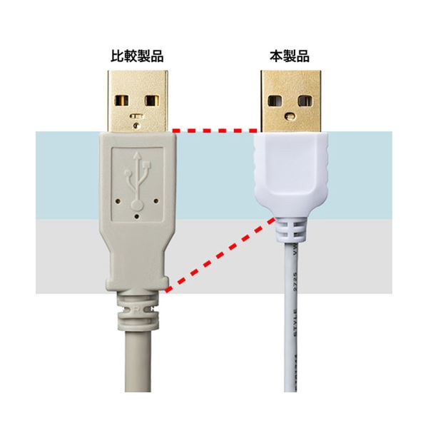 5個セット) サンワサプライ 極細USBケーブル （USB2.0 A-Bタイプ） 2m