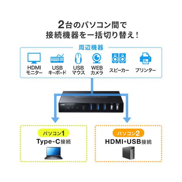 サンワサプライ Type-C接続・HDMI接続対応パソコン切替器 