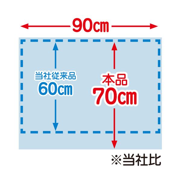 （まとめ）ストリックスデザイン 使い捨て防水シーツKN-948 1パック（5枚）(×10セット) |b04の通販は