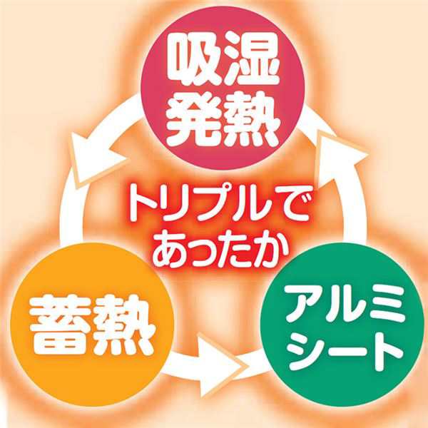 こたつ布団 セット 2点セット (幅80cm用 グリーン) こたつ掛け布団