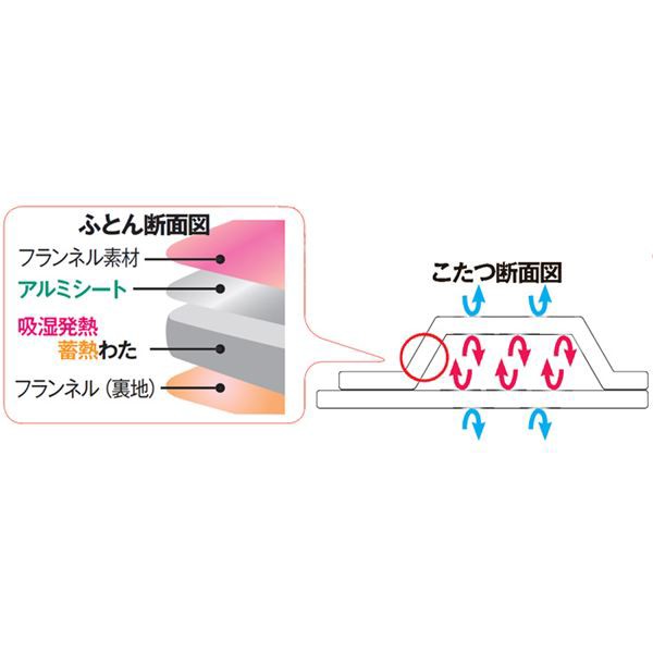 こたつ布団 セット 2点セット (幅80cm用 グリーン) こたつ掛け布団