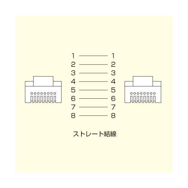 まとめ) サンワサプライ カテゴリ6UTPLANケーブル ホワイト 15m LA-Y6