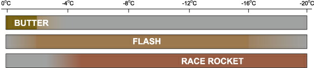 ドミネーター　Dominator FLUSH  フラッシュ 40g @9720【送料無料】 ドミネーター Dominator FLUSH フラッシュ 40g @9720【送料無料】