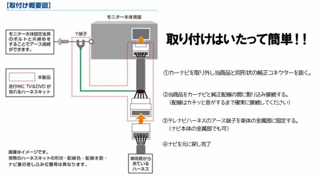 Htv001ピカイチ ホンダ ギャザズ 走行中にテレビが見れる テレナビキット 取り付けかんたん Vrm 155vfei Vrm 155vfi 商品到の通販はau Pay マーケット カーdiyショップピカイチwowma店