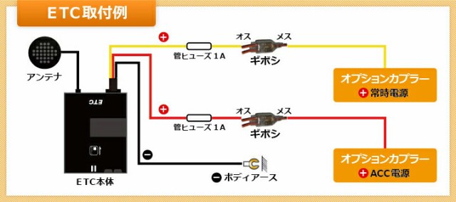 ピカイチ ステップワゴン Rk系 オプションカプラー商品到着後レビュー記入でled2個プレゼント の通販はau Pay マーケット カーdiyショップピカイチwowma店