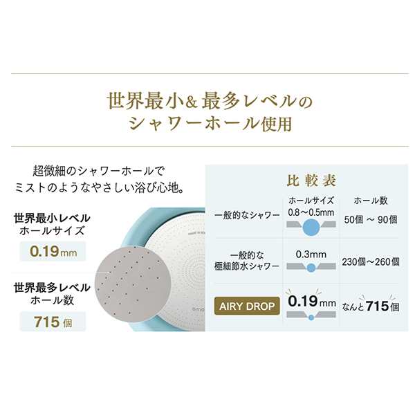 10％OFFクーポン】浄水シャワーヘッド カートリッジ2個入り AIRY DROP