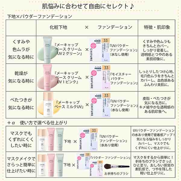 ちふれ 毛穴 クリアランス カバー