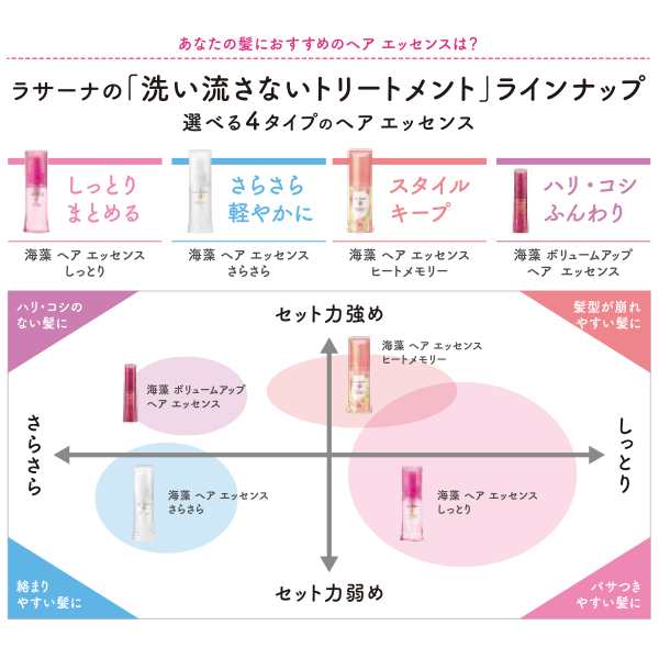 ラサーナ 海藻 ヘアエッセンス しっとり M 詰め替え La Sana