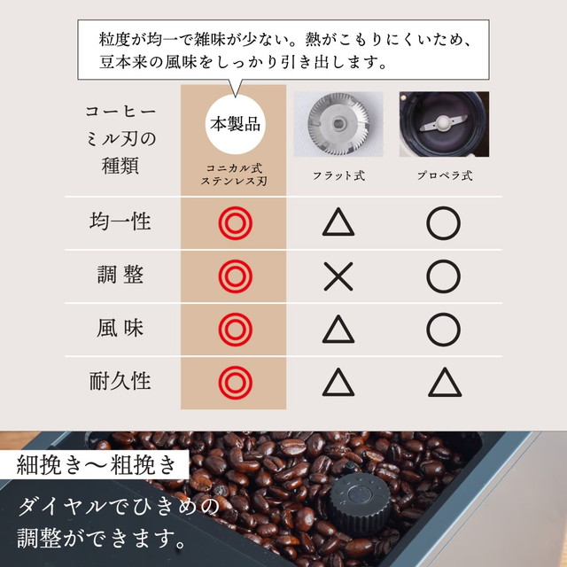 全自動エスプレッソメーカー 「CREMONNA」 ZSPR25HBK 【直送品】 返品・キャンセル・他商品と同時購入は不可_3