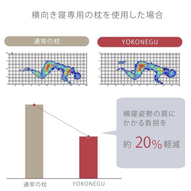 枕 横向き寝 ヨコネグ YOKONEGU 【直送品】 返品・キャンセル・他商品と同時購入は不可_2